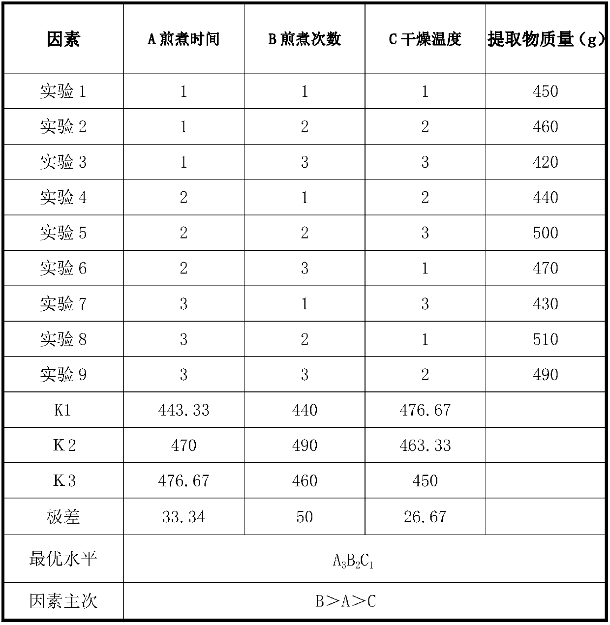 Hymenoleana nana extract and application thereof