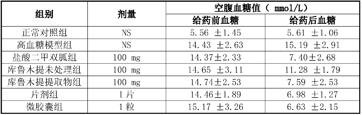 Hymenoleana nana extract and application thereof