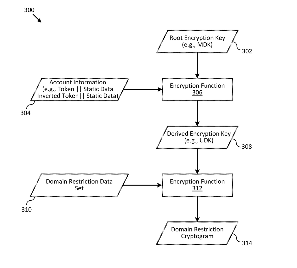 Systems and methods for domain restriction with remote authentication