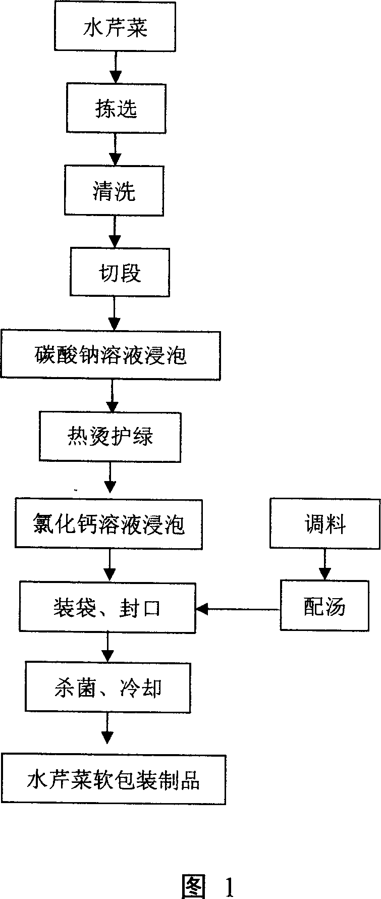 An oenanthe javanica product with soft package and processing method thereof