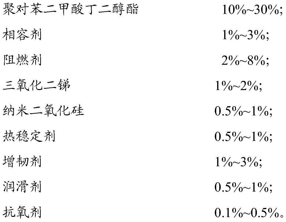 ABS composite flame resistant material and preparation method thereof