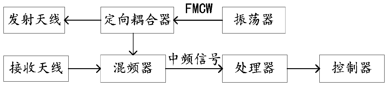 Target object detection method and corresponding detection device