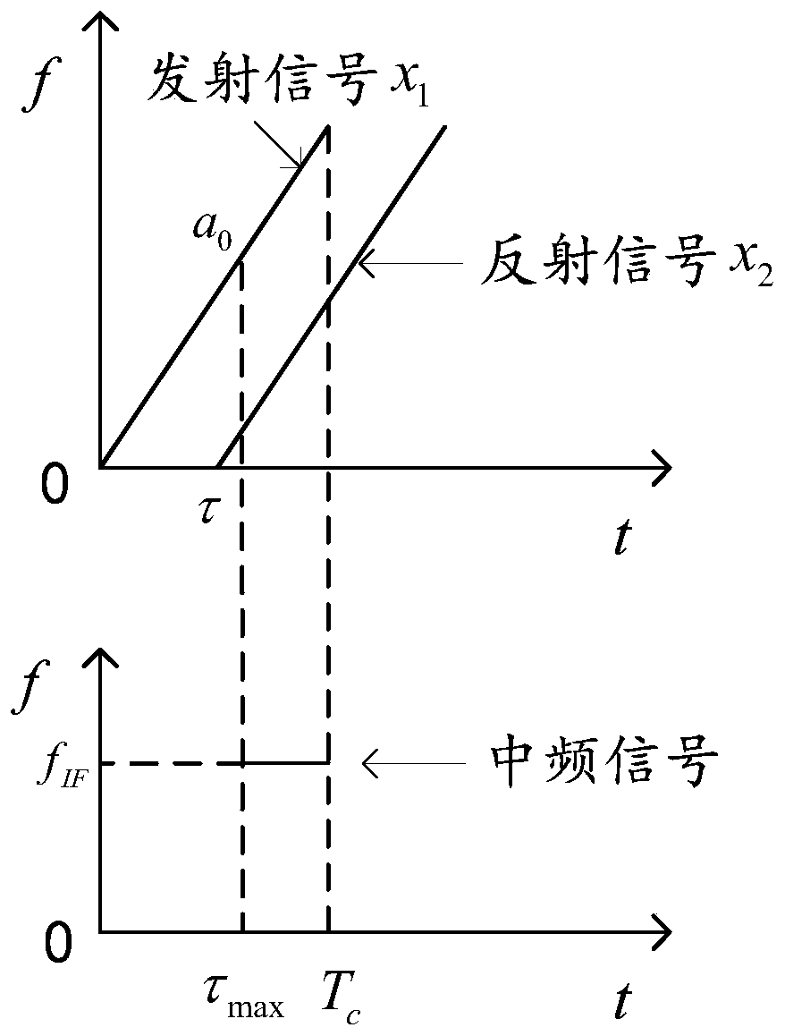 Target object detection method and corresponding detection device