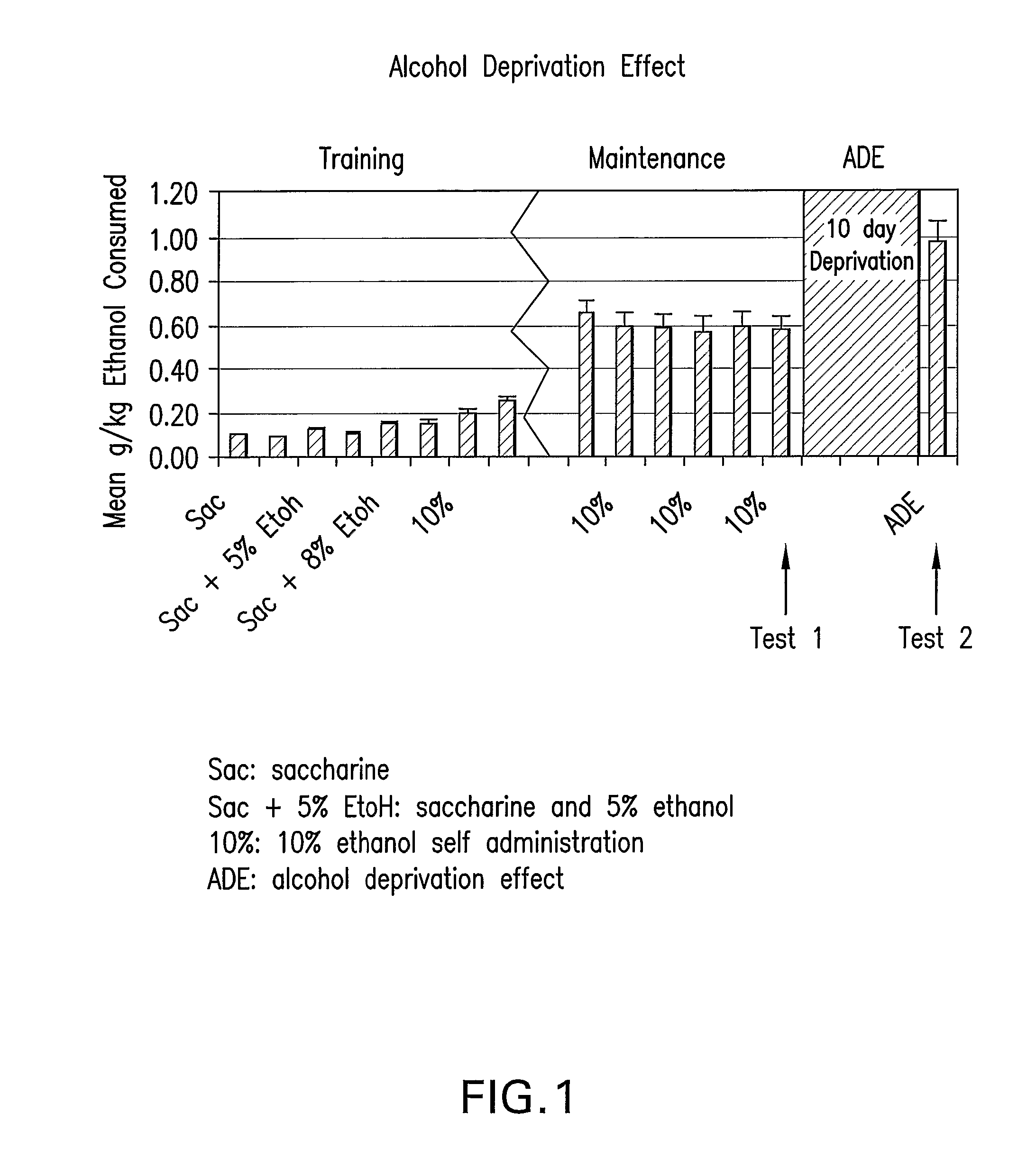 Inhibition Of Voluntary Ethanol Consumption With Non-Peptidyl Melanocortin-4 Receptor Agonists