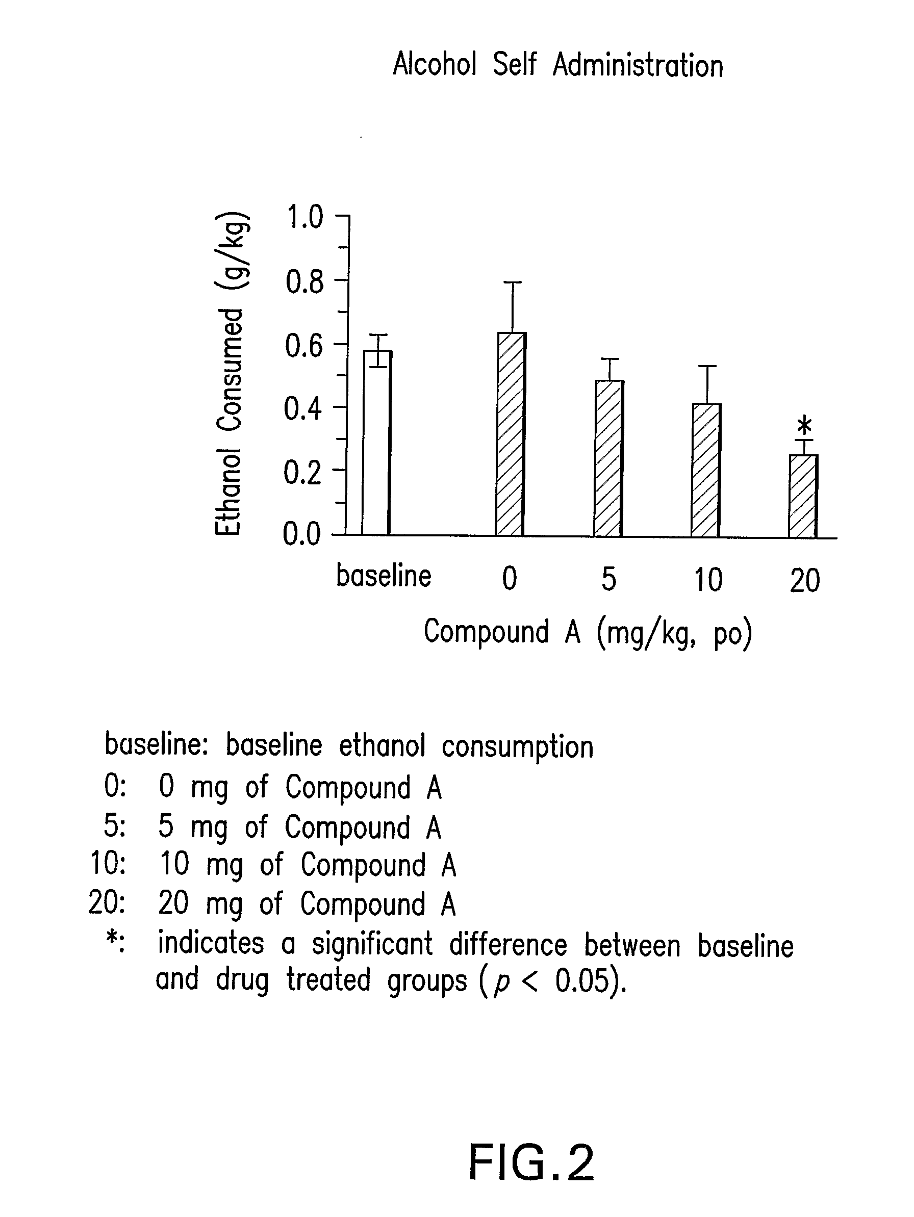 Inhibition Of Voluntary Ethanol Consumption With Non-Peptidyl Melanocortin-4 Receptor Agonists