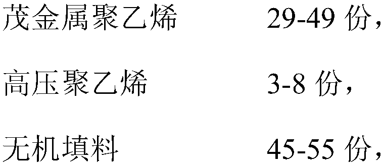 Composite for waterproof breathable film and preparation method of composite