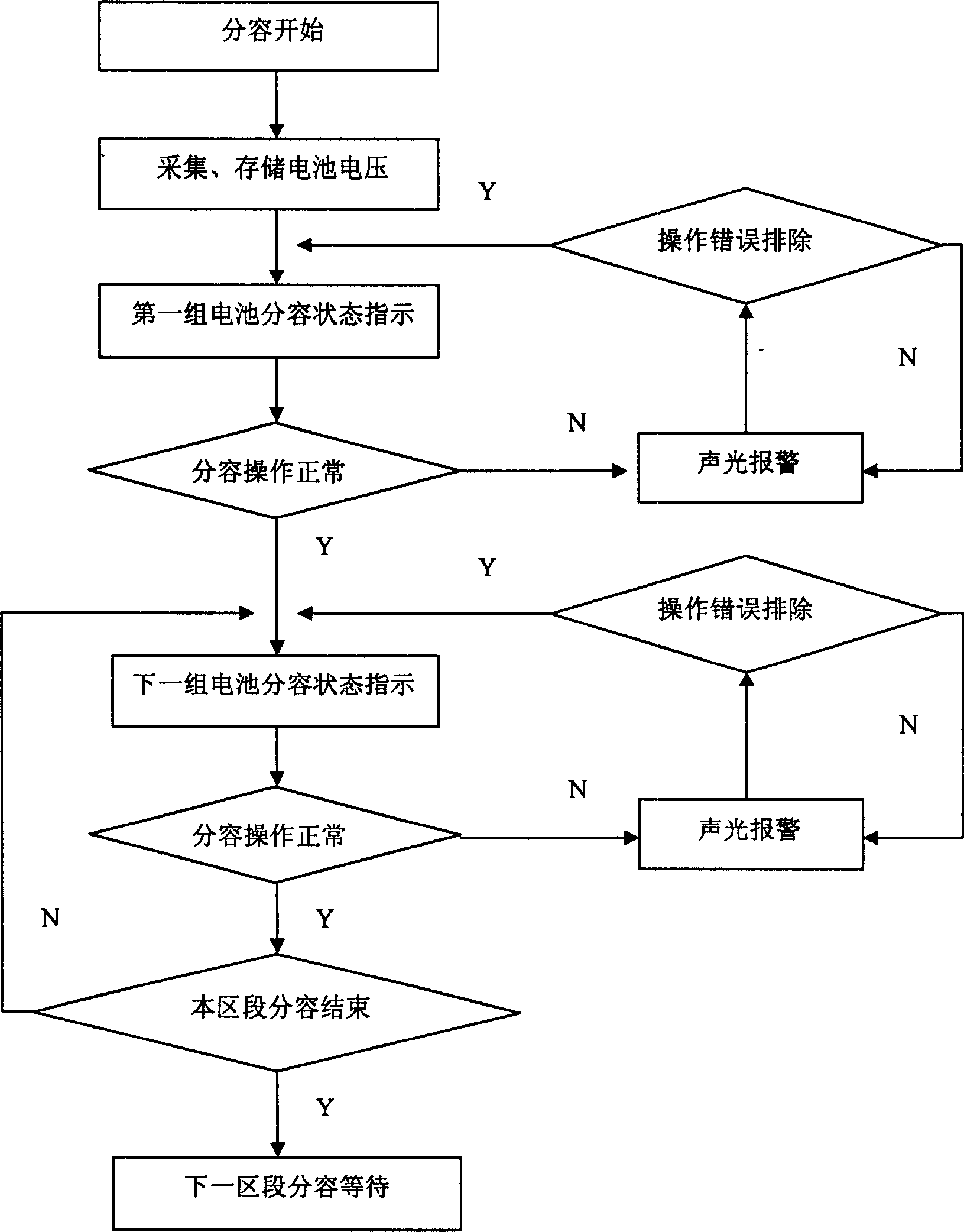 Real-time tracking alarm secondary cell partial volume method