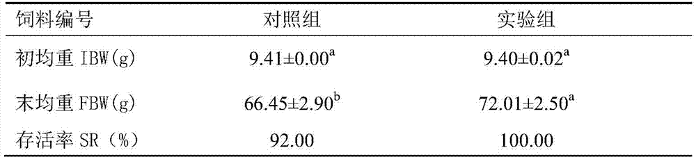 A kind of composite premix for aquatic products and preparation method thereof