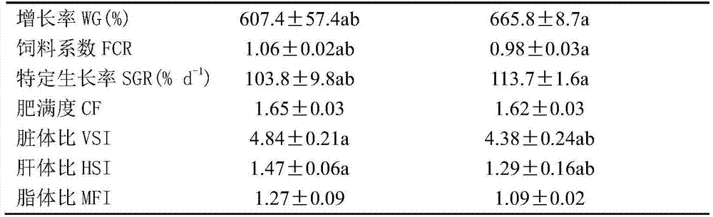 A kind of composite premix for aquatic products and preparation method thereof