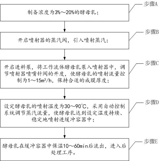 A method for promoting yeast cell wall breaking