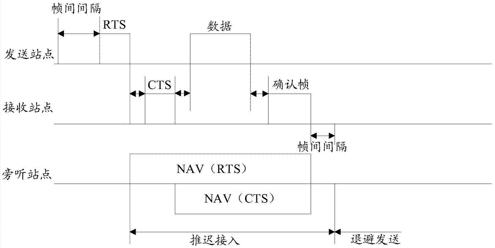 Data transmission method and device