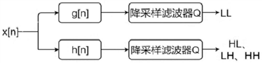 Malicious traffic detection method based on image analysis, terminal equipment and storage medium