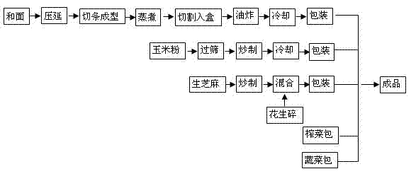 Mixed instant noodles and preparation method thereof