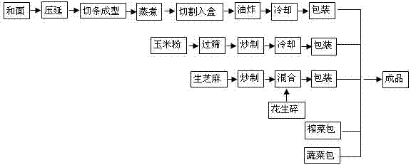 Mixed instant noodles and preparation method thereof