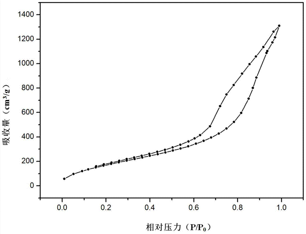 Magnetic silica airgel and its preparation method by normal pressure drying