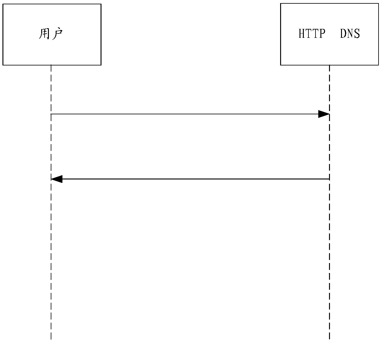 Data scheduling method and system based on domain name system