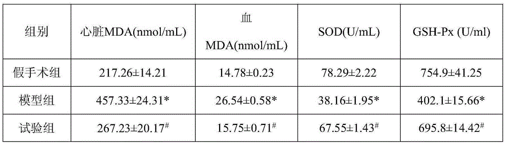 Traditional Chinese medicinal composition for treating sepsis myocardial dysfunction