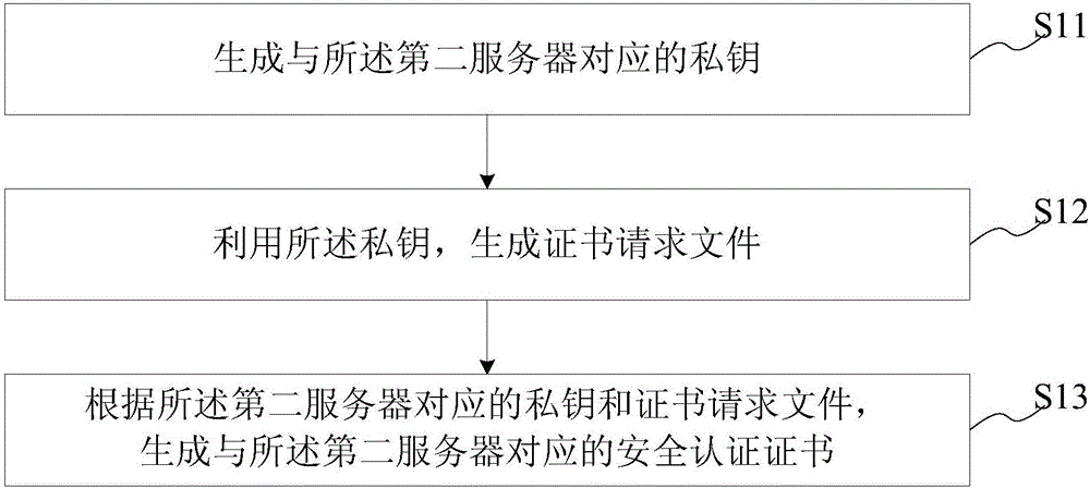 Method and system for collecting system logs of servers, and servers