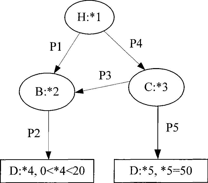 Large scale publishing and subscribing pipelined matching method based on noumenon