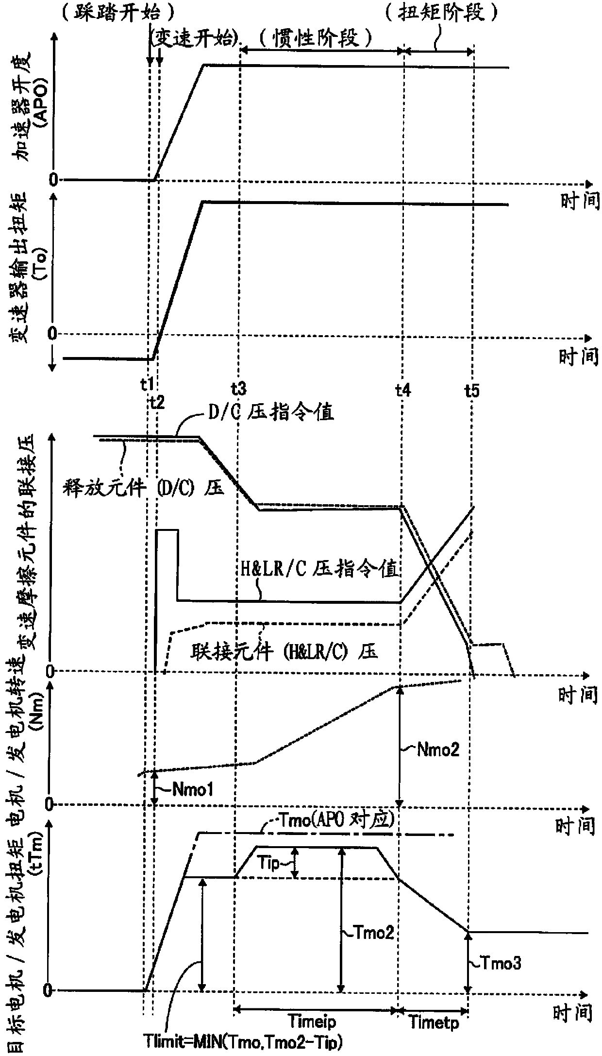 Kick-down control device for electric vehicle