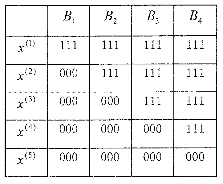 Digital finger print generating and tracking method