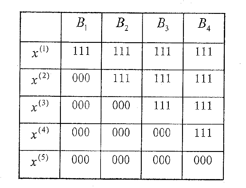 Digital finger print generating and tracking method