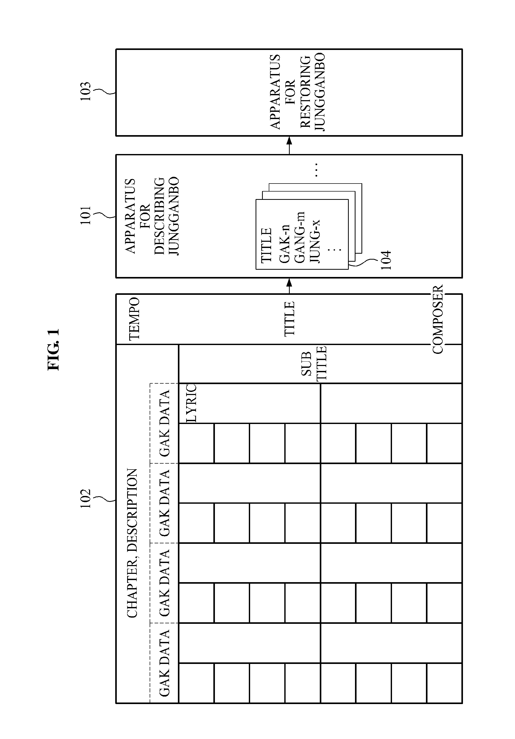 Method and apparatus for describing and restoring jungganbo