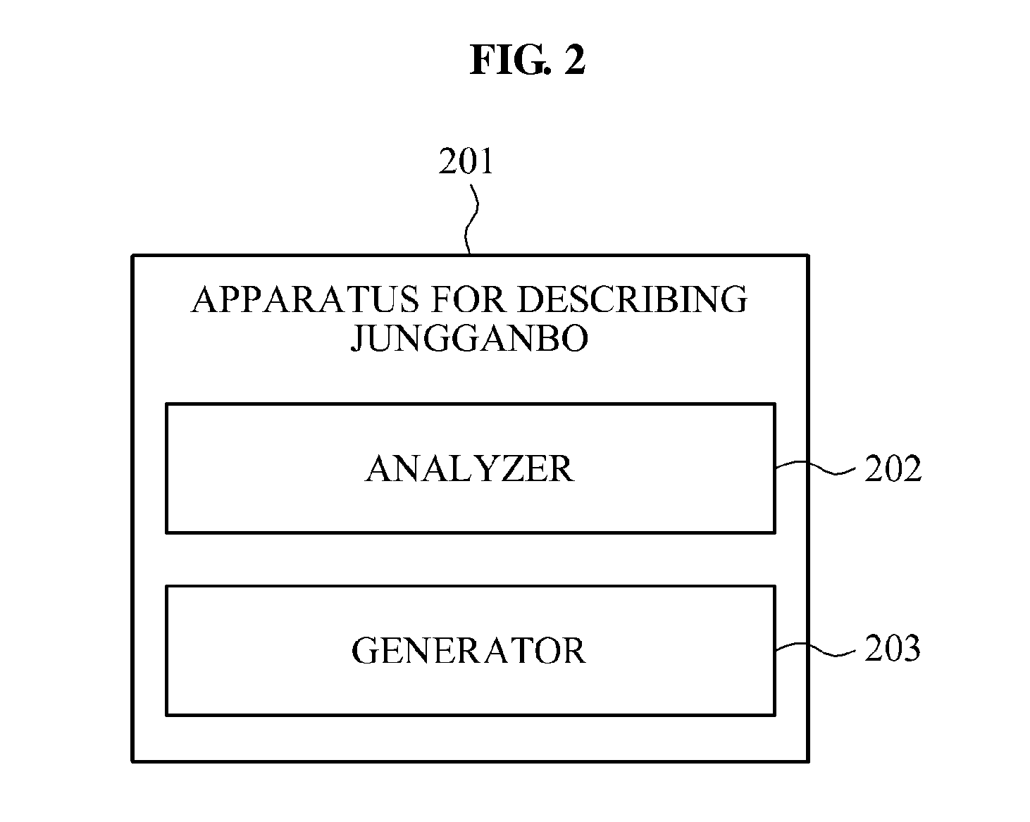 Method and apparatus for describing and restoring jungganbo