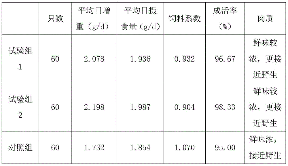 Feed capable of improving Truogx sinensis disease resistance, and preparation method thereof