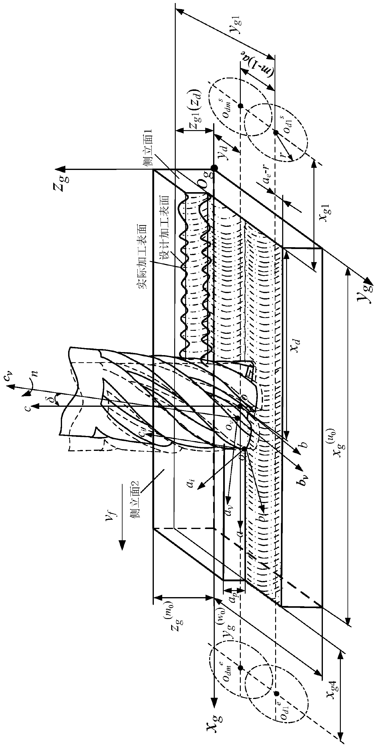 Simulation model and verification method for milling cutter cutting machining error forming process