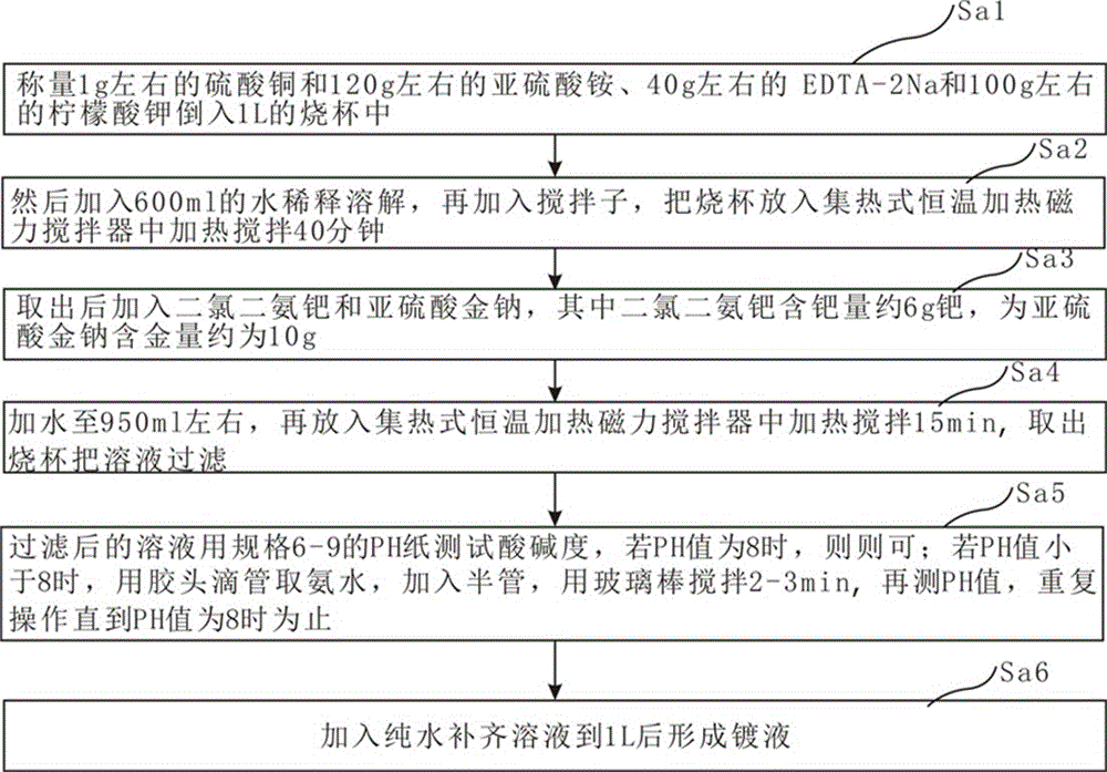 Jewellery rose gold surface treatment plating solution, preparation method and electroplating method thereof