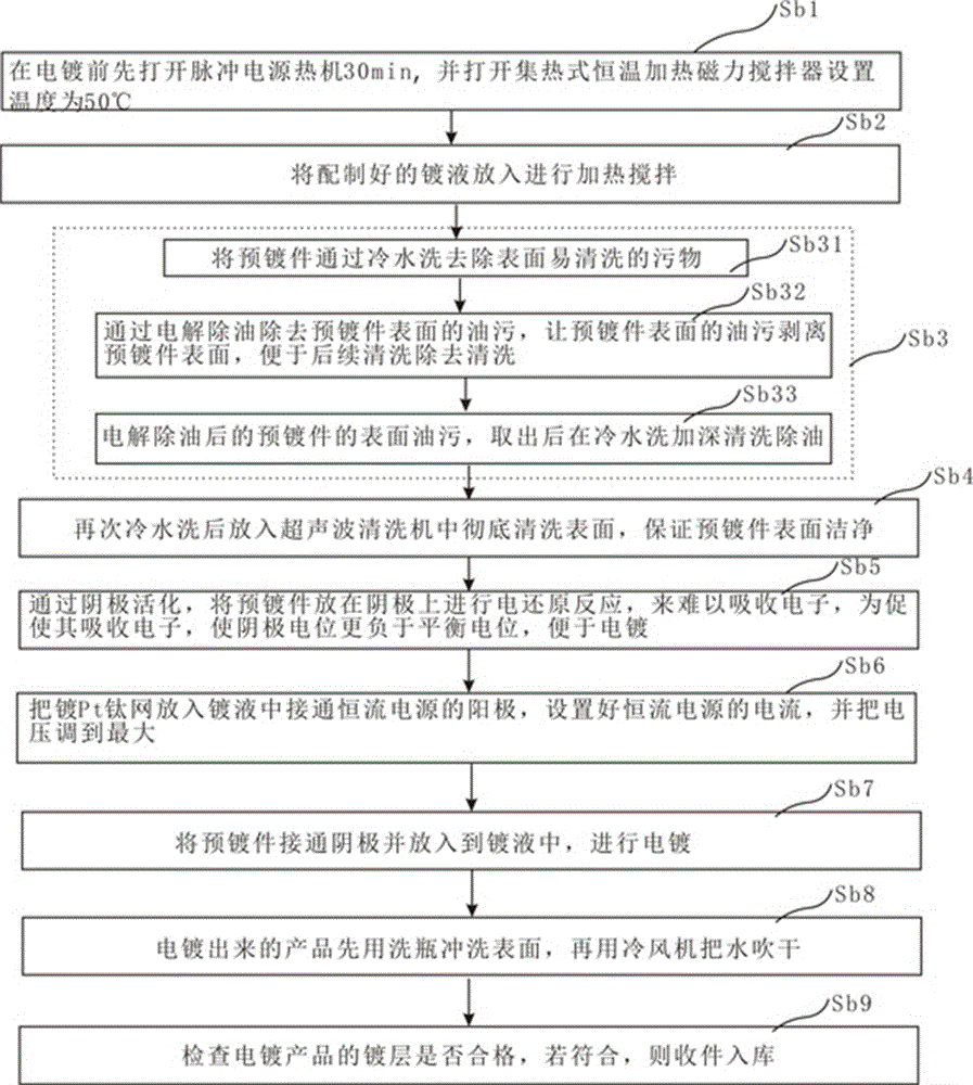 Jewellery rose gold surface treatment plating solution, preparation method and electroplating method thereof