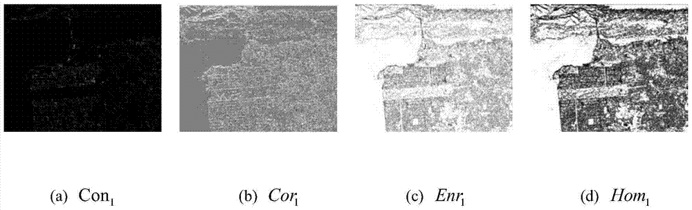 Segmentation of Polarized SAR Image Based on Deep Belief Network