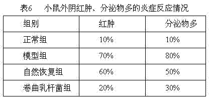 Lactobacillus crispatus and application