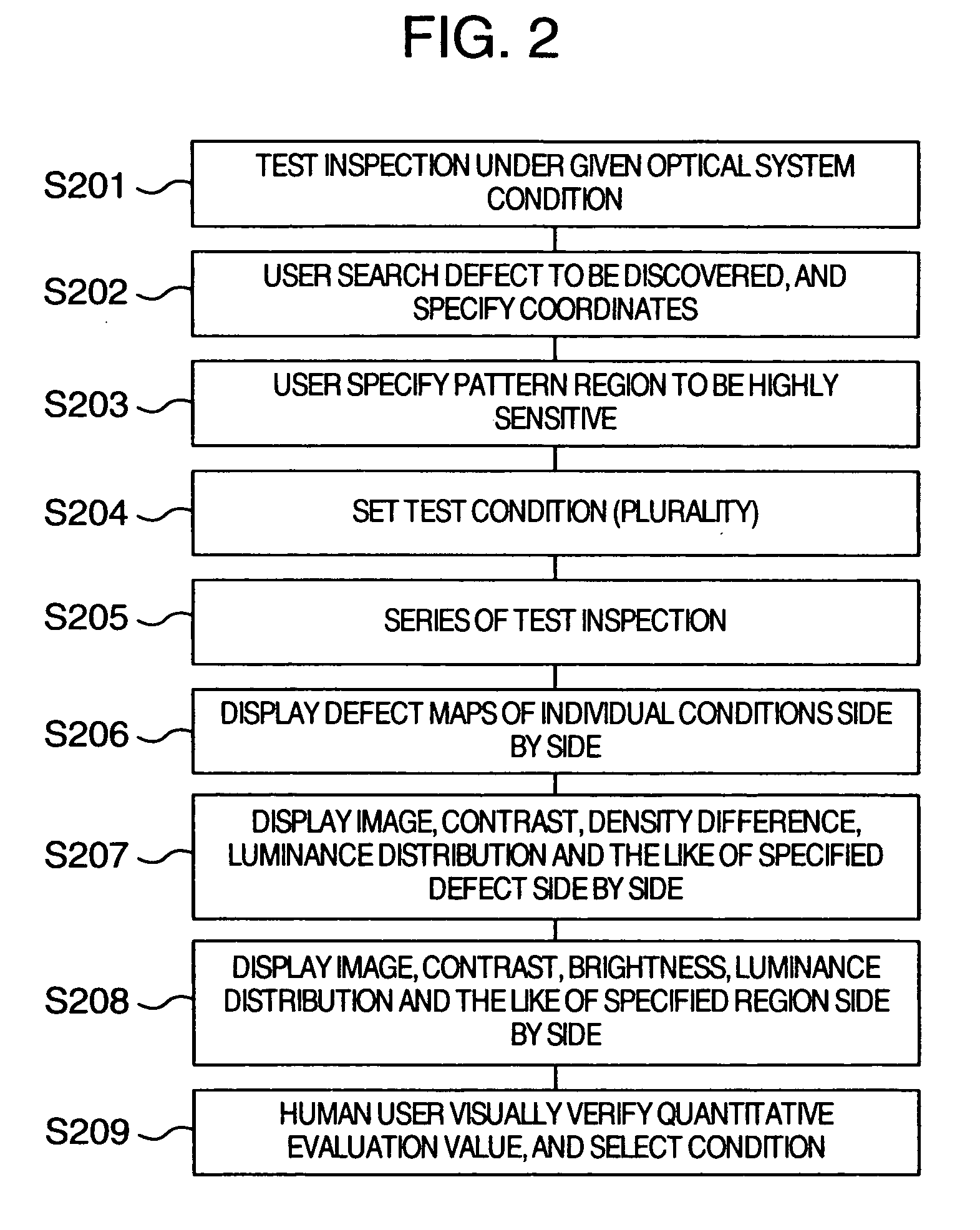 Method and apparatus for inspecting defects