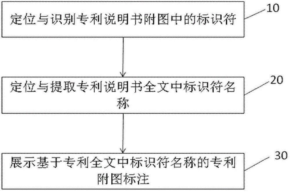 Method for showing attached drawings based on patent attached drawing marks of full patent text