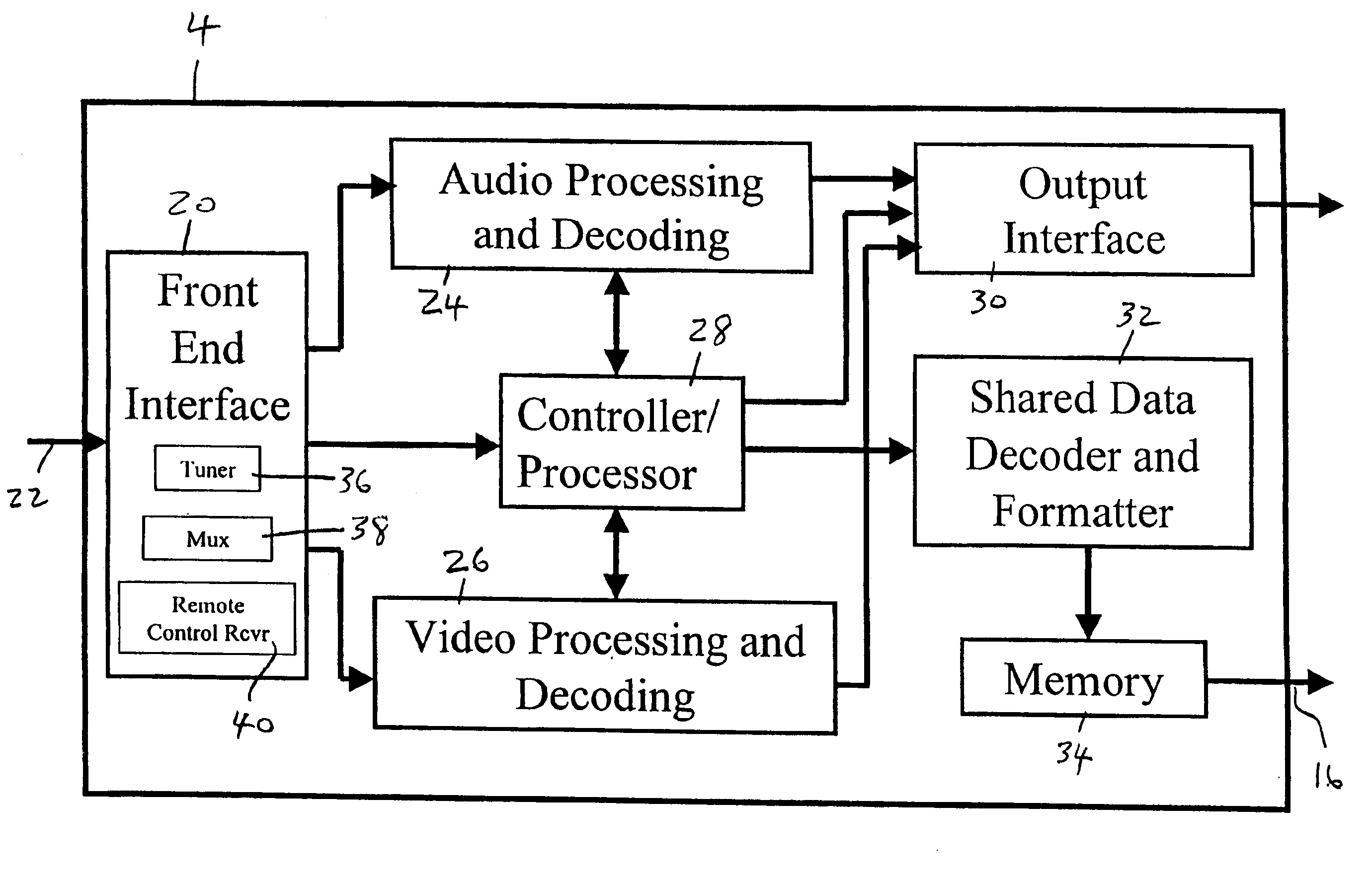 Television receiver with shared data port and control software