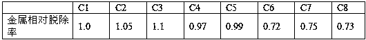 A kind of preparation method of modified alumina carrier