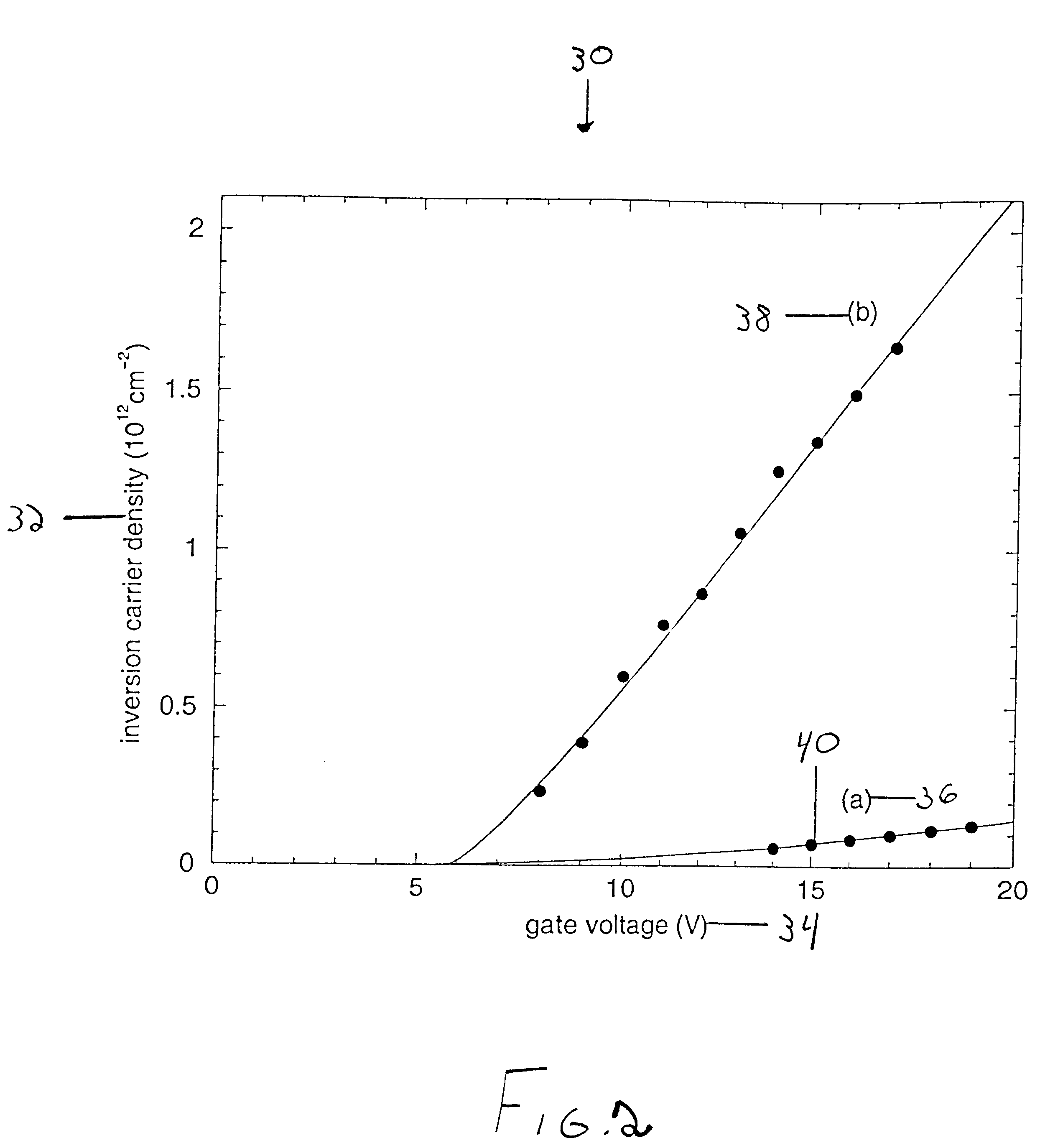 Method for improving inversion layer mobility in a silicon carbide metal-oxide semiconductor field-effect transistor