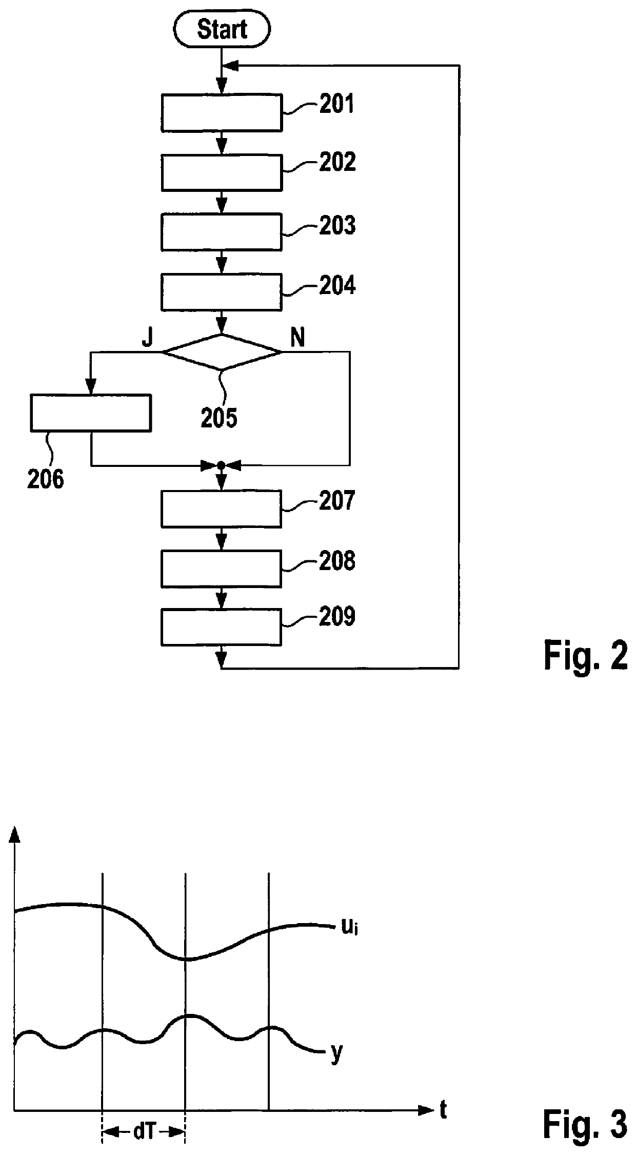 Method and device for influencing a vehicle behavior