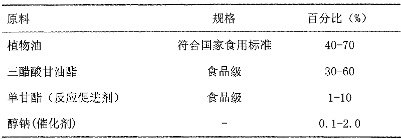 Low-calorie edible plant oil and preparation method thereof