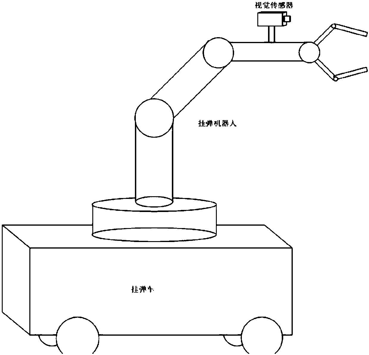 Hanging method of airborne equipment based on robot visual servo control