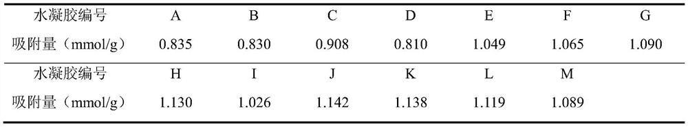 Preparation method and application of pyridylamino composite hydrogel adsorbent