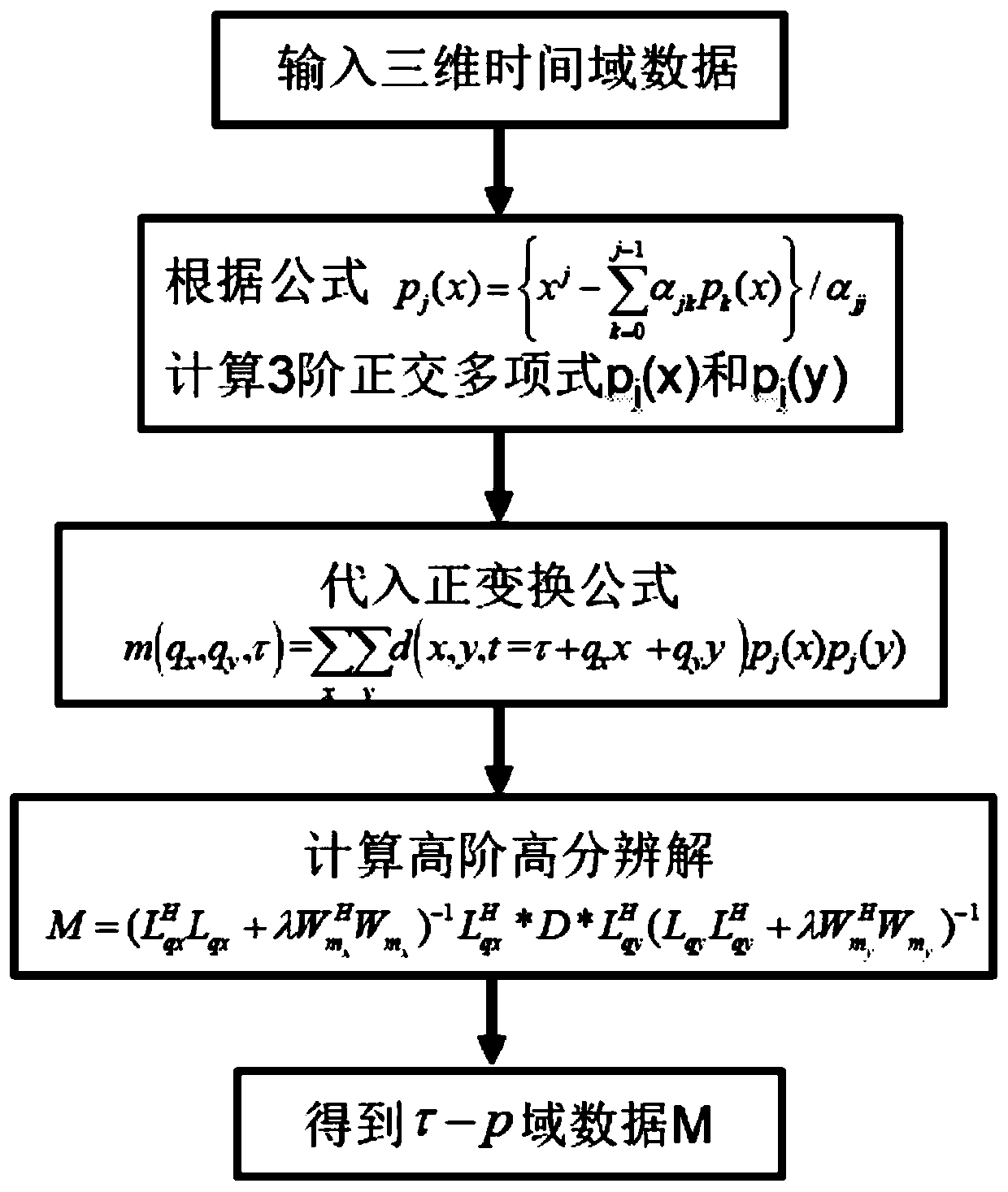 A Noise Attenuation Method for Land Inspection of Submarine Cables