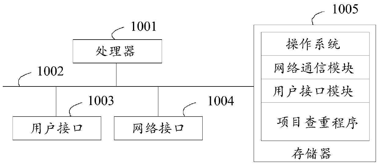 Project duplicate checking method, device and equipment and storage medium