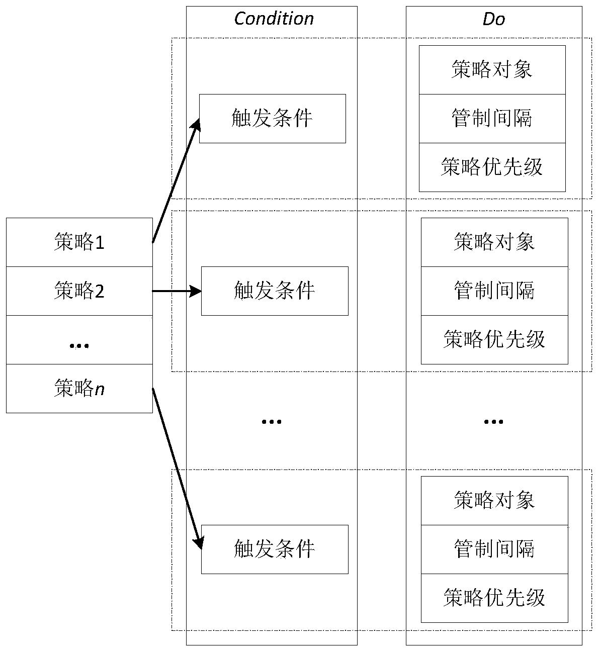 Time-series-based full-time airspace conflict detection and resolution method