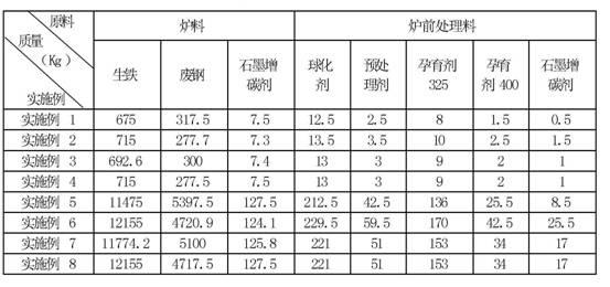 As-cast high-toughness ferrite nodular iron and production method thereof