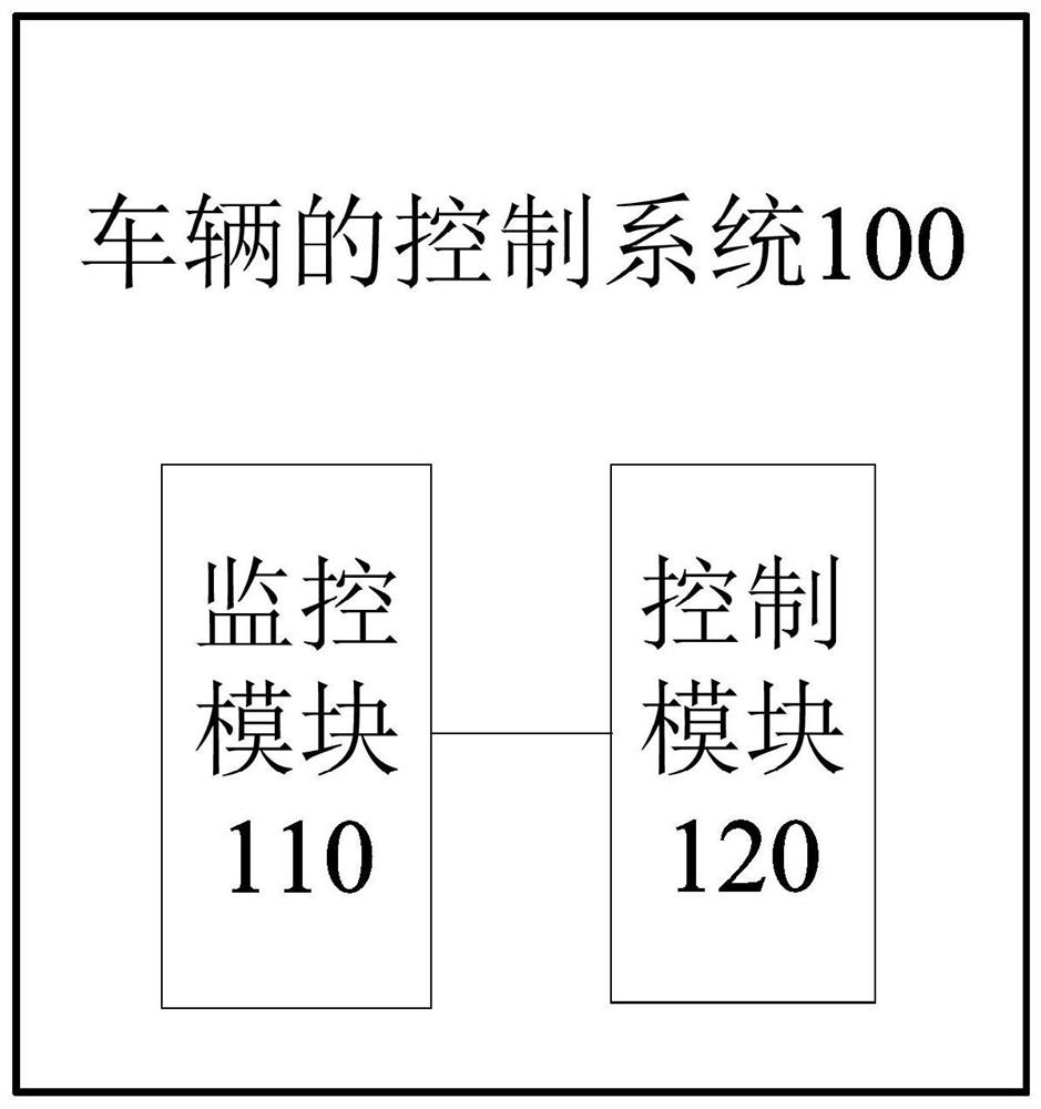 Vehicle control method and system and vehicle