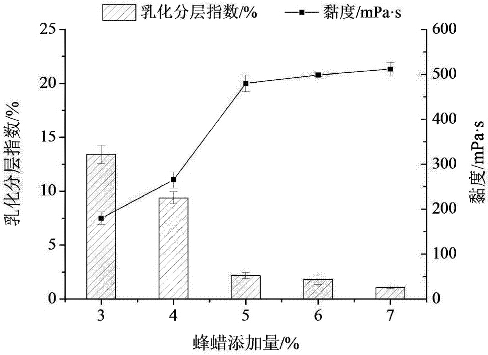 O/W type palm oil based special mold release agent for baking and preparation method thereof