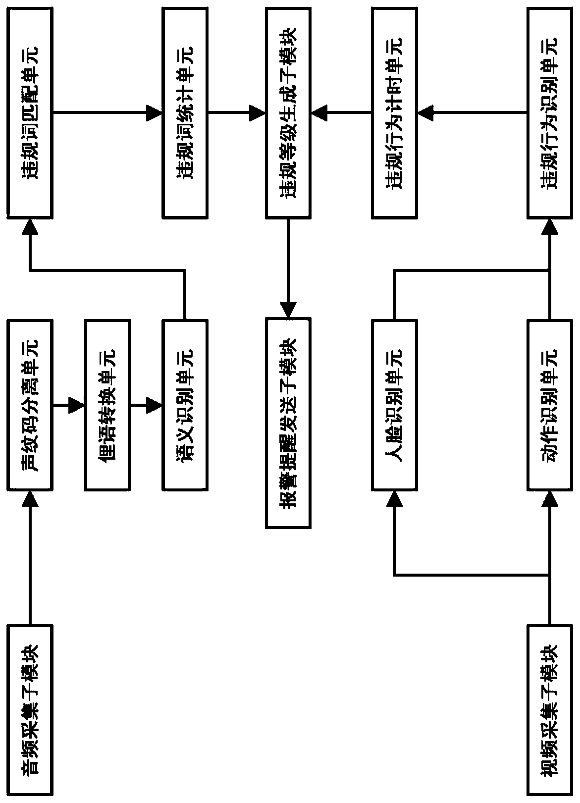 Teaching lesson monitoring system